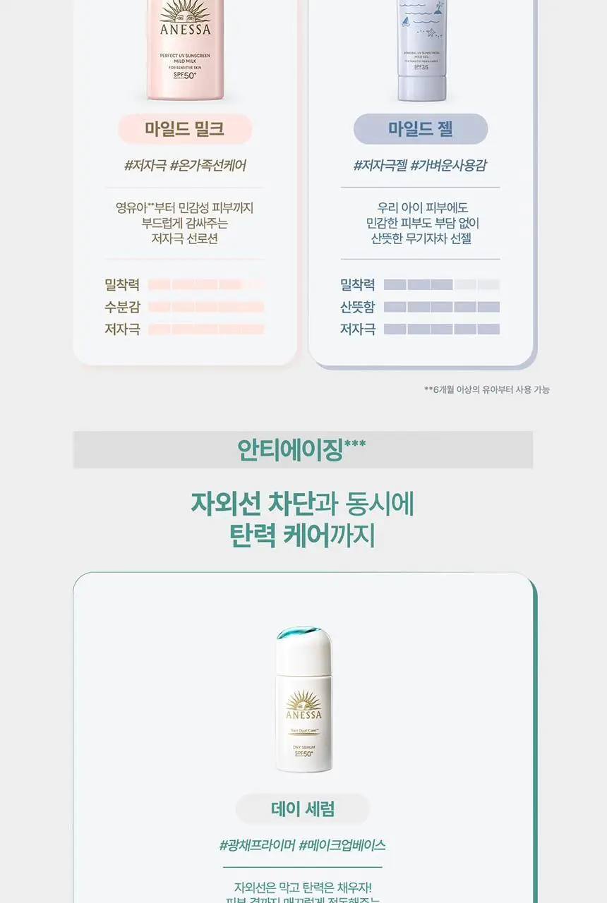 [아기맹수Pick] 아넷사 퍼펙트 UV 선스크린 스킨케어 젤 NB 90g 기획 (+15g*2) 상세페이지 21